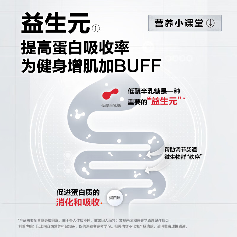 汤臣倍健健乐多增肌粉乳清蛋白质粉瘦人健身增重男增肌营养粉 - 图2