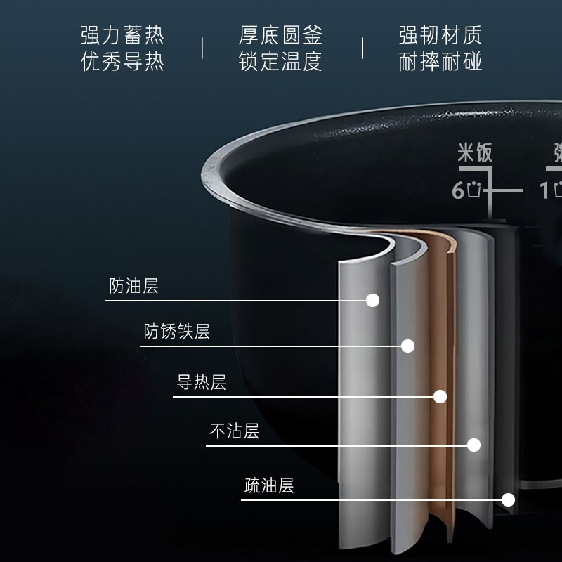 膳魔师多功能电饭煲家用3L大容量智电饭锅 2-6人份 EHA-4136E - 图2