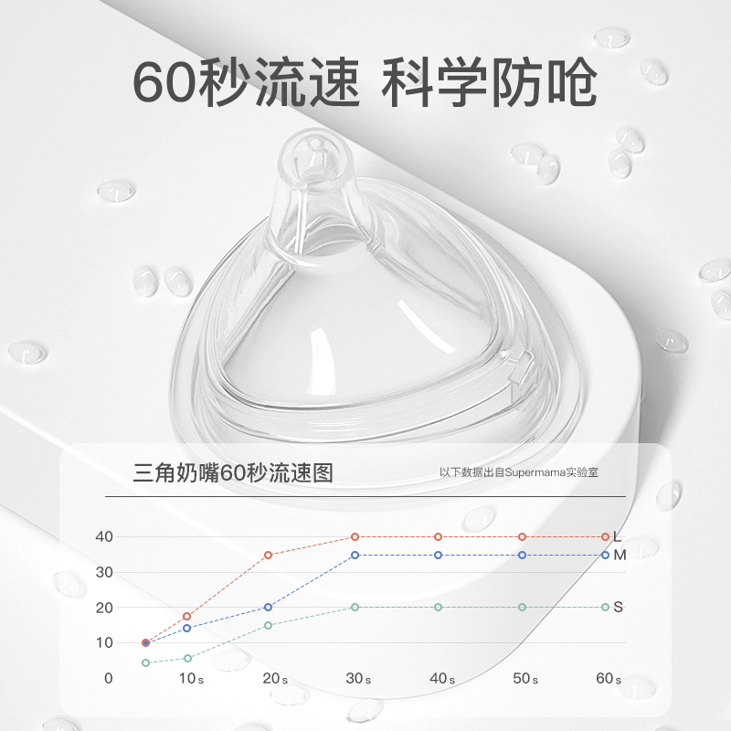 德国新生儿PPSU宽口奶瓶婴儿大宝宝仿母乳防胀气防呛耐摔奶瓶礼盒
