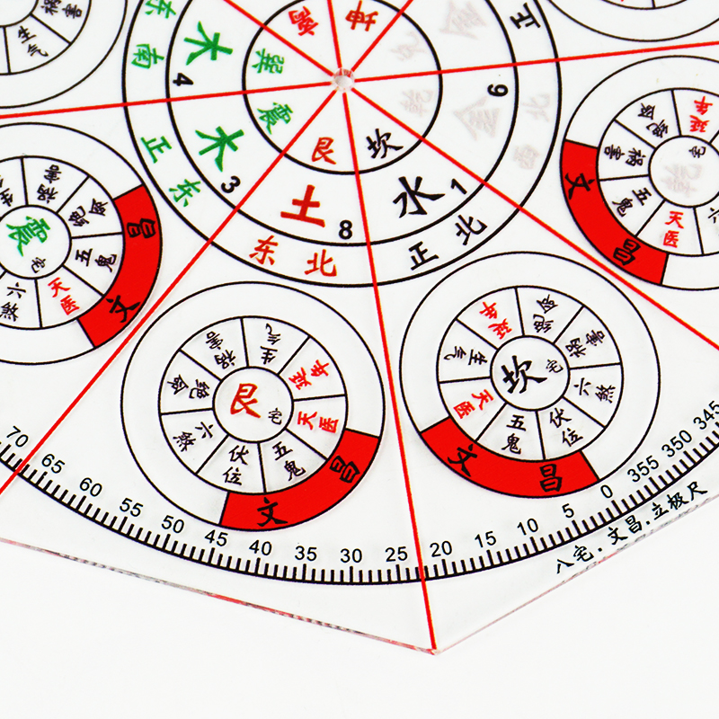 立极尺透明罗盘八宅文昌位二十四山高精度专业户型布局测量绘图尺-图2