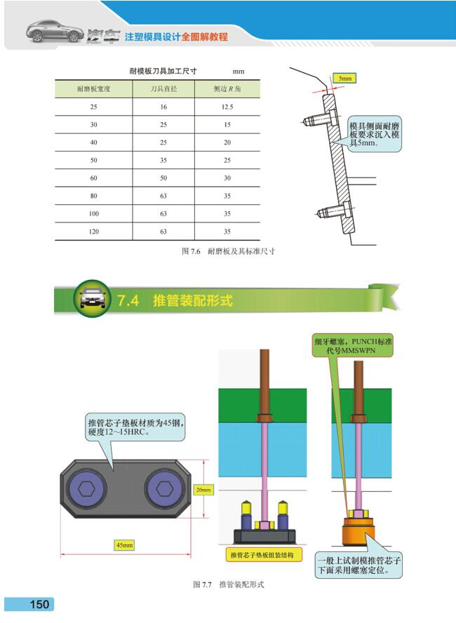 模具设计与制作专业要学习什么