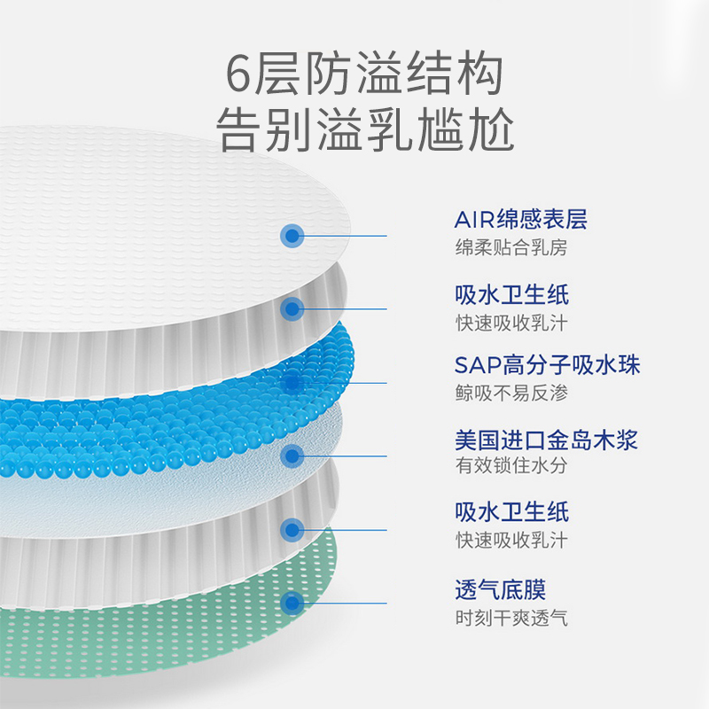 子初防溢乳垫夏薄款哺乳期防漏一次性超薄母乳奶垫溢奶乳贴隔奶垫-图3