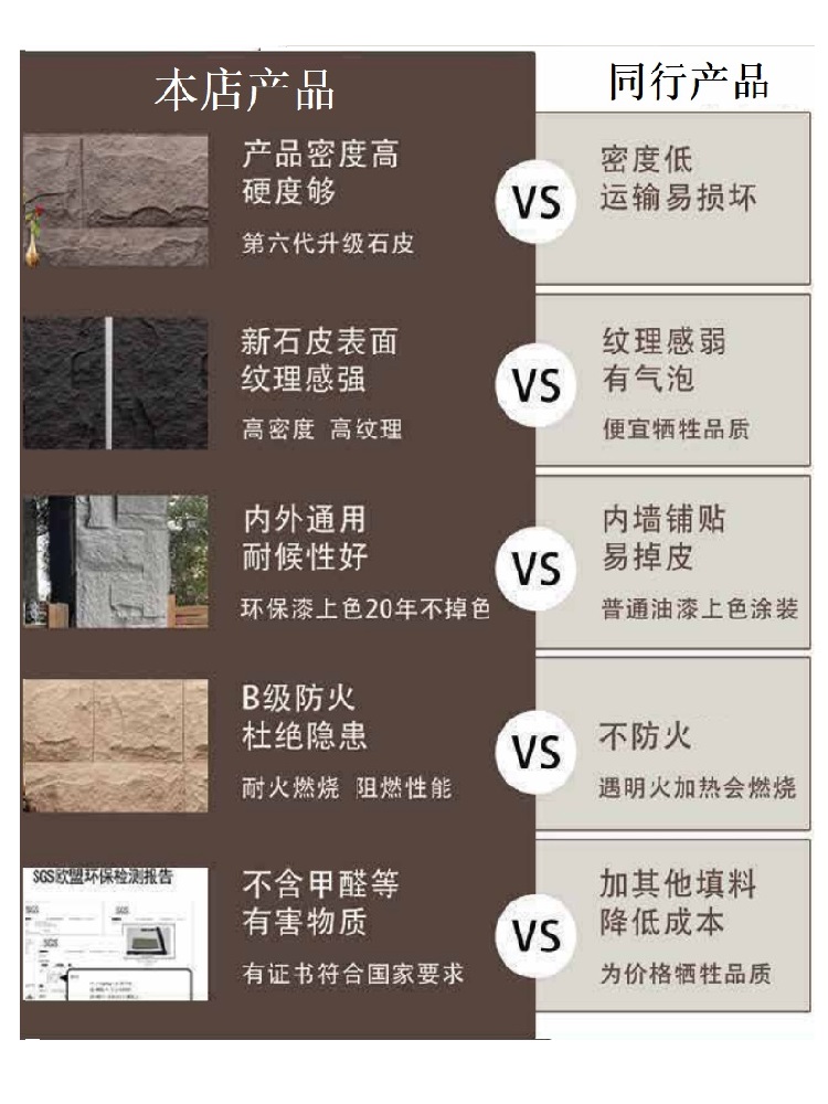 轻质文化石pu石皮蘑菇石页岩石外墙砖电视背景墙仿真石装饰 - 图0