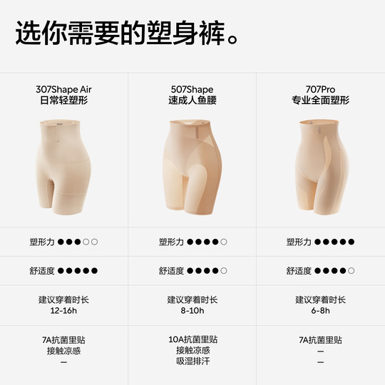 Collection of banana-in-the-butt lifting without curling edges and breathable underwear