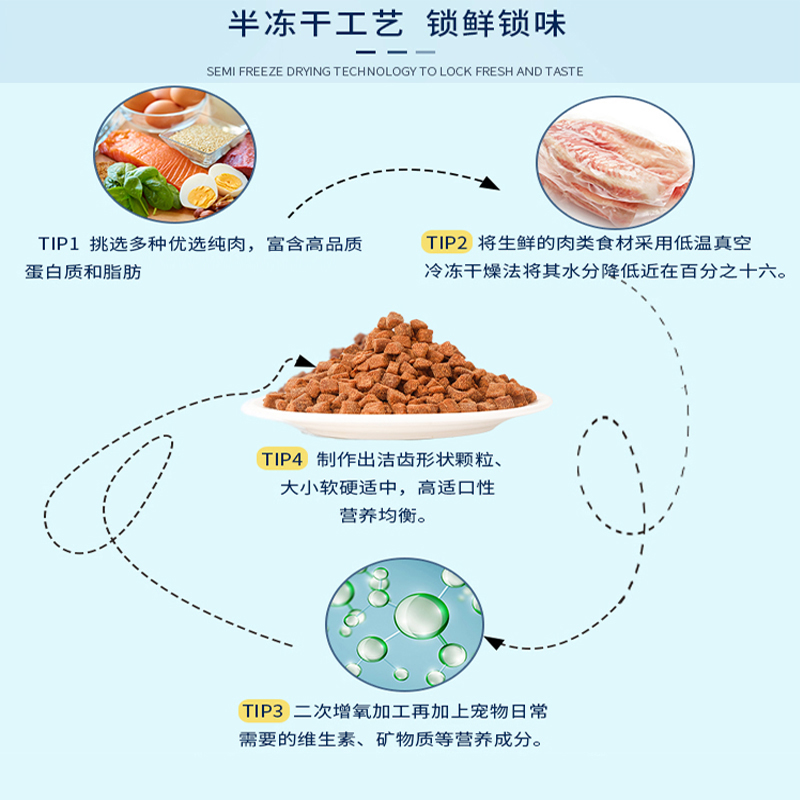 K9半冻干狗粮泰迪专用软粮成幼犬小型犬通用型美毛鲜肉犬粮1.5kg - 图1