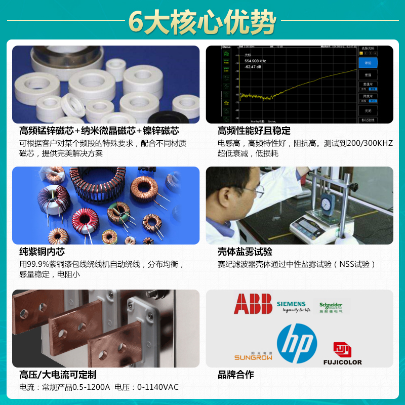 三相四线EMI电源滤波器380V变频器伺服SJS480-10A 20A30A50A 100A - 图2