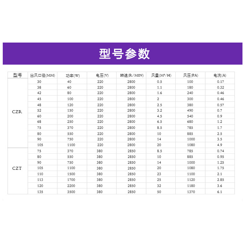 铸铁鼓风机强力小型家用单相锅炉炉灶引风220V强力离心式工业吹i.