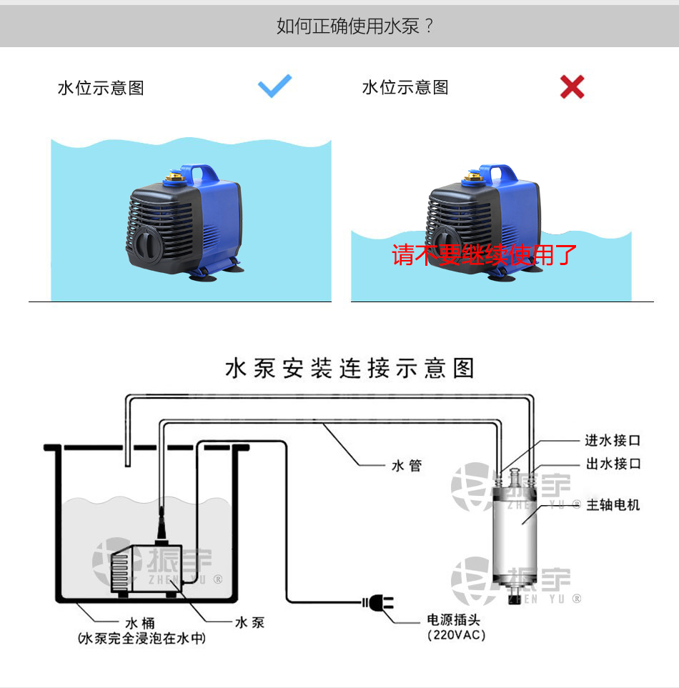 振宇雕刻机水泵2.5/3/3.5/4/5米扬程循环冷却潜水泵抽水泵220V