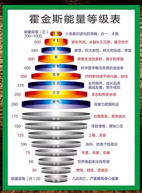 能量树消极树积极树心态树墙贴画画办公室学校教室家庭海报贴纸