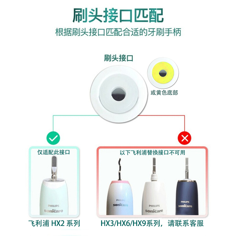 适配飞利浦电动牙刷头HX2471/2421/2431/2461/HX243W小羽刷替换头 - 图1