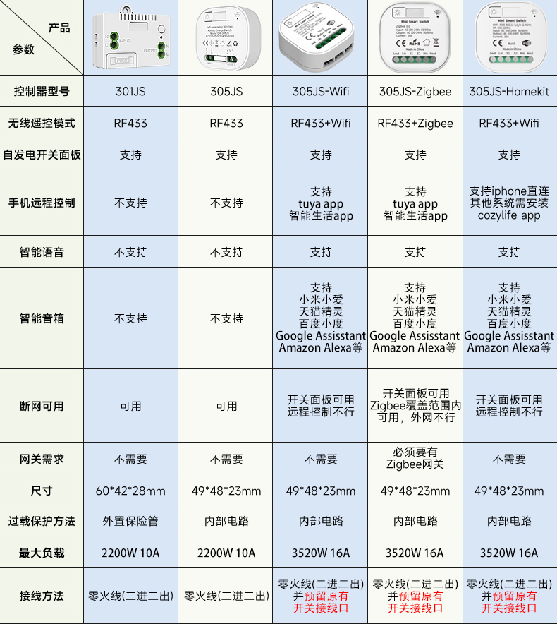 无框大面板自发电遥控无线开关免布线智能随意贴220v家用关灯神器 - 图1