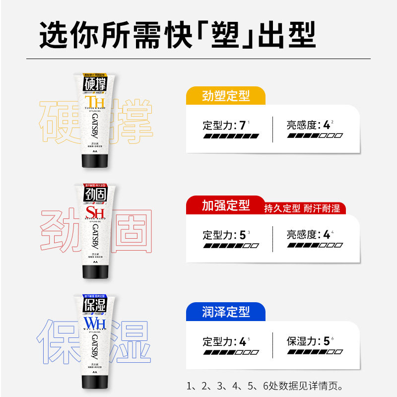 Gatsby杰士派啫喱膏男女士强力定型湿发啫喱碎发整理速干保湿发胶 - 图2