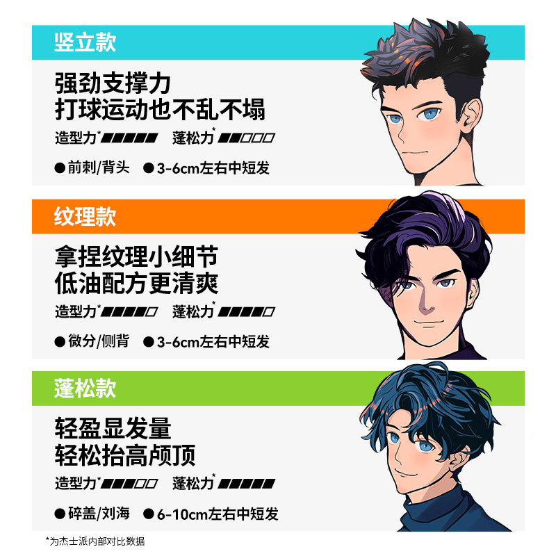 【U先试用】杰士派新品随心捏造型发泥10g*2,淘宝优惠券,粉丝福利购,淘宝优惠卷