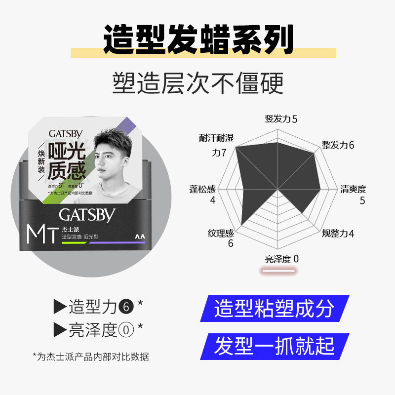 Gatsby杰士派发泥发蜡男士可配发胶发泥哑光持久塑性层次蓬松造型