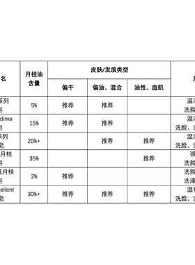 4年古皂叙利亚进口馆正品直发