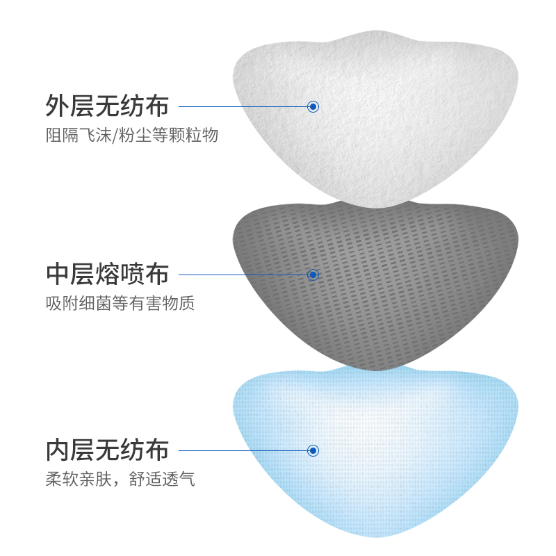 欧洁一次性医用口罩三层口罩成人灭菌口罩无菌型10只装 - 图2