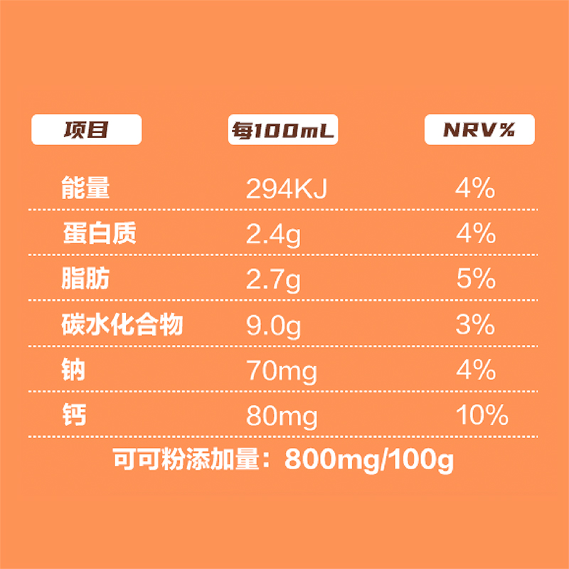 【谭松韵推荐】三元巧克力牛奶250ml*24盒醇香早餐奶风味饮品牛奶