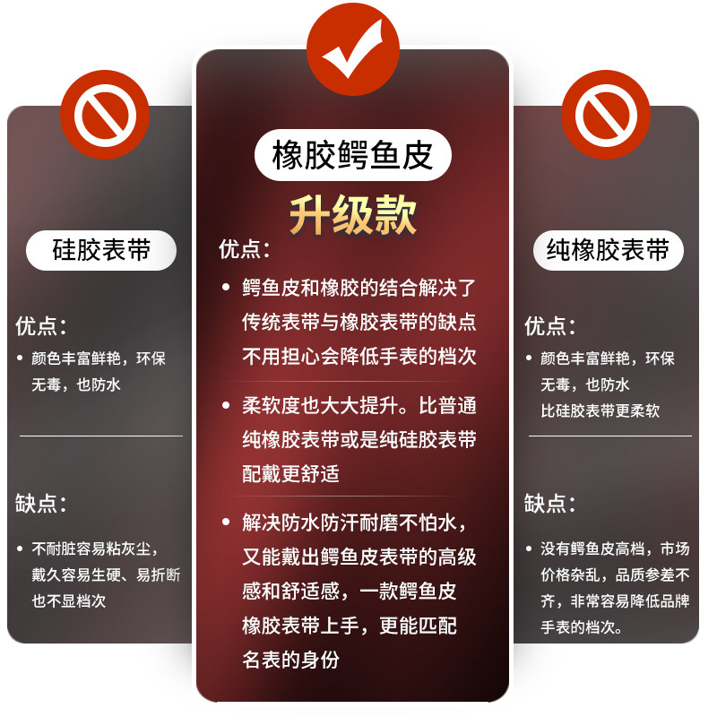 十瑞美洲鳄鱼皮江诗丹顿伯爵宝珀 十瑞配件