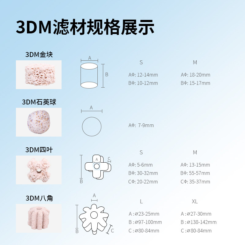 仟湖鱼缸过滤材料培养硝化细菌生化球细菌屋石英球大八角3DM滤材