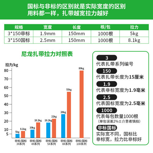 出口级加厚户外防晒抽拉条塑料黑白尼龙扎带固定园林绑带国标厂家 - 图0