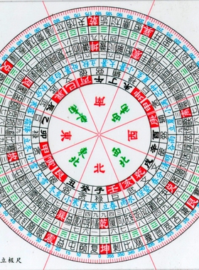 定订制三元择日立极尺立极规二十四山简易杨公三合14厘米见方软型