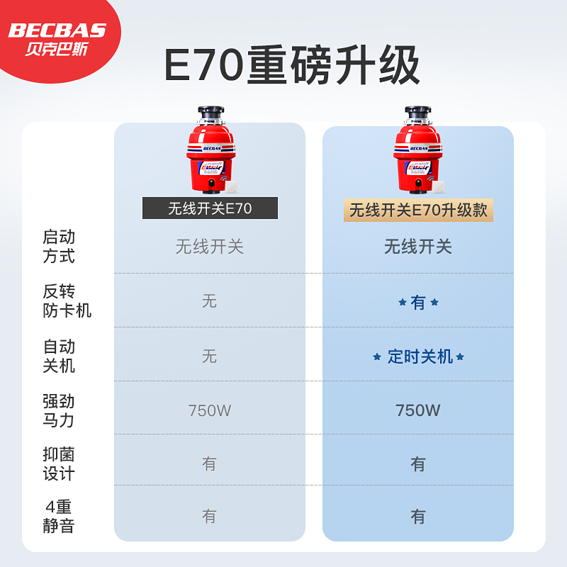 贝克巴斯食物垃圾处理器E70升级款全自动水槽厨余粉碎机无线开关 - 图0