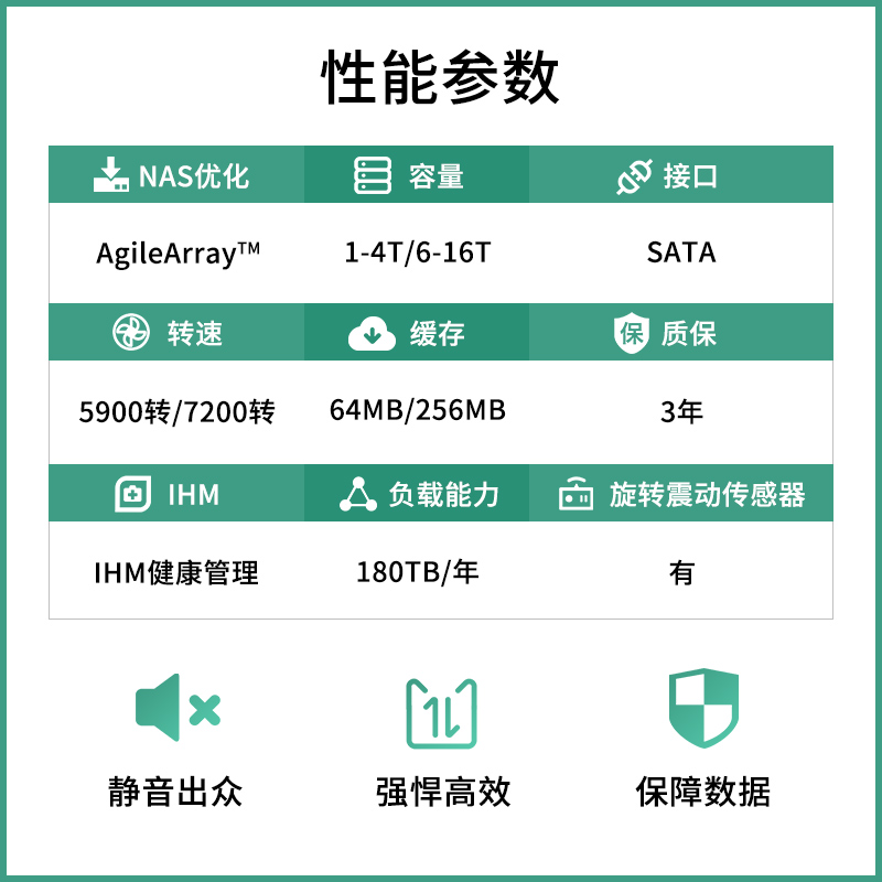 希捷Seagate酷狼nas台式机械硬盘3.5寸2t4t6t/8t/10t/12T/14T/16T/18T网络存储4tb/8tb/10tb/12tb/14tb16tb - 图2