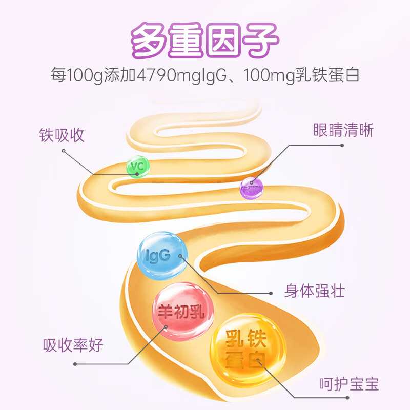 百适滴IDP羊初乳乳铁蛋白接骨木莓调制乳粉宝宝免疫球蛋白儿童 - 图0