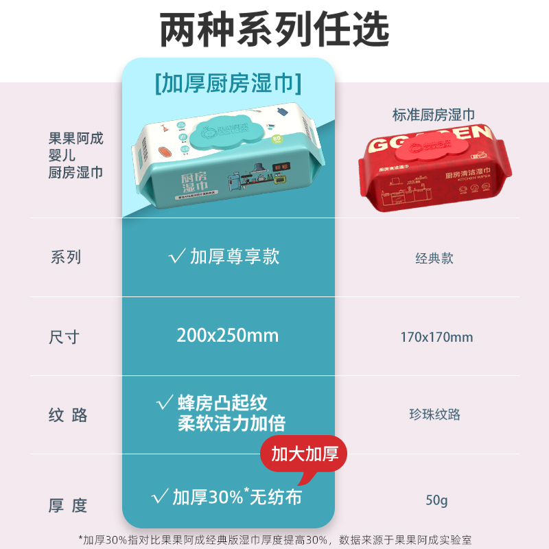 果果阿成厨房湿巾去污去油家用油烟机加大加厚厨房清洁湿巾