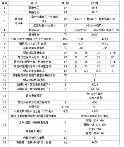 F1650K硫/12六氟5S-3540户外6LW化V断路器断路器-图0