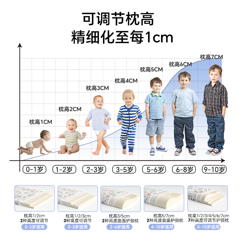 儿童枕头宝宝乳胶枕幼儿园专用婴儿6个月以上0-1-2一3岁四季通用-图3