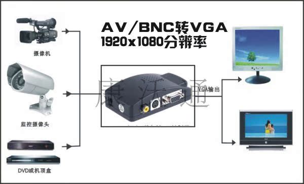 VGA转AV转VGA转换器BNC转VGA转BNC转换器VGA转S端子4孔S-video-图2