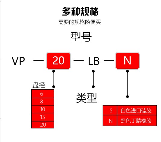 德菲特机械手工业气动真空吸盘VP-06LB/08LB/10LB/15LB/20LB系列 - 图2