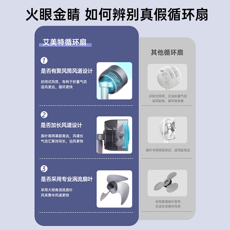 艾美特电器官方旗舰店艾美特空气循环扇负离子智能家用电风扇落地扇静音【天鹅PLUS】2