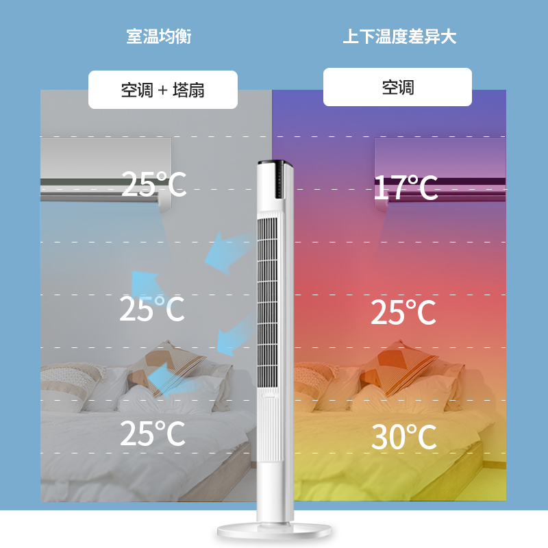 艾美特电器官方旗舰店艾美特塔扇电风扇家用 落地扇摇头塔式静音立式宿舍台式电扇CT-R12