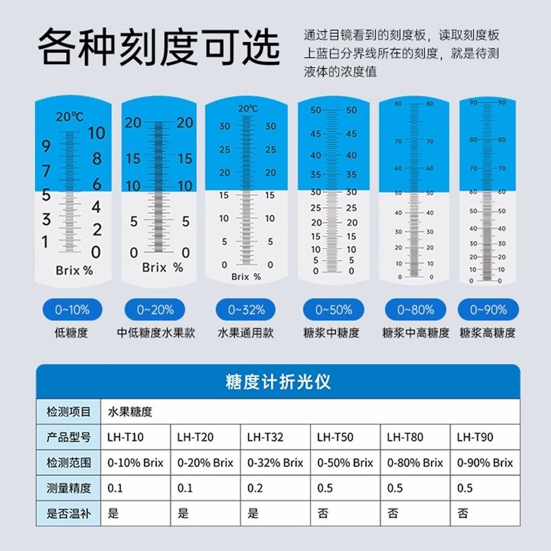 陆恒手持糖度计盐度计切削液测量高精度折光仪豆浆酒精溶度冰点仪,淘宝优惠券,粉丝福利购,淘宝优惠卷