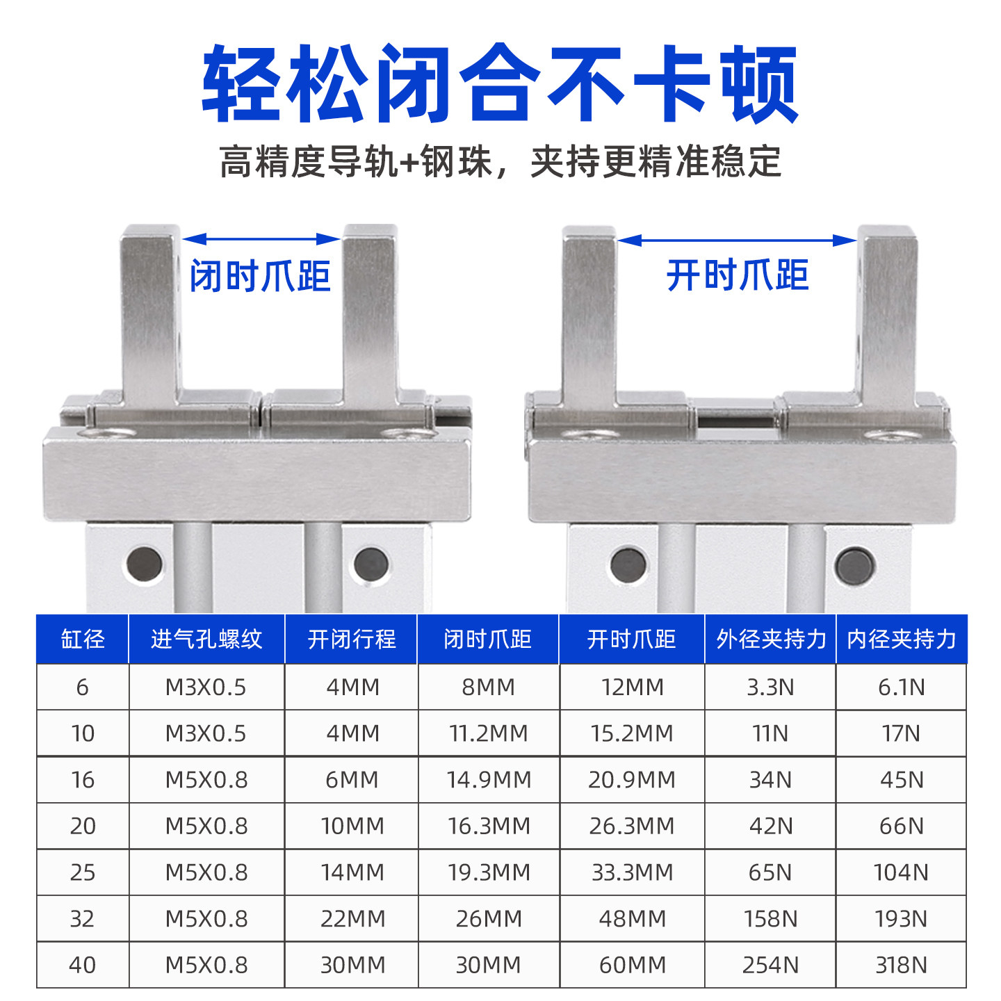 星辰气动手指气缸MHZ2-16D/MHZL2-10S/20/25/32/HFZ6小型平行夹爪,淘宝优惠券,粉丝福利购,淘宝优惠卷