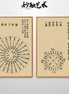 《集注难经图》中医馆装饰画古风