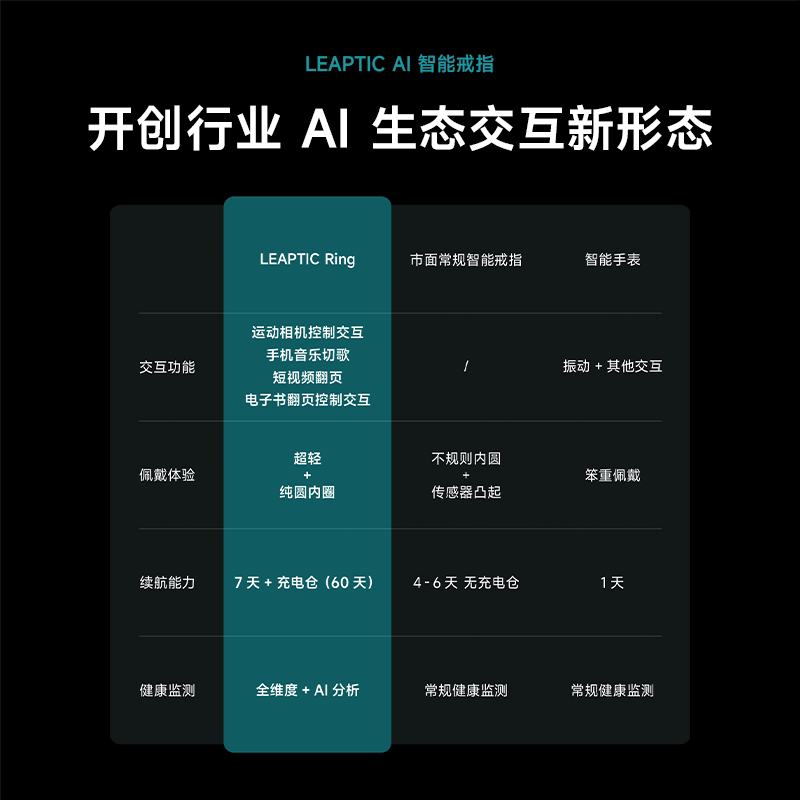 Photon Leap LEAPTIC AI ecological interactive smart ring vibration reminder high-precision 24H health monitoring