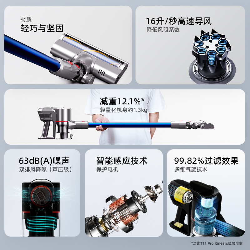 【2024新品】小狗无线吸尘器家用强力轻量小型吸尘机T11 Pure - 图1