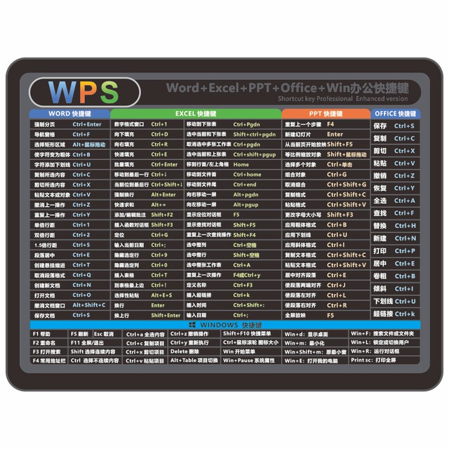 2022 new version of professional-grade portable shortcut key mouse pad
