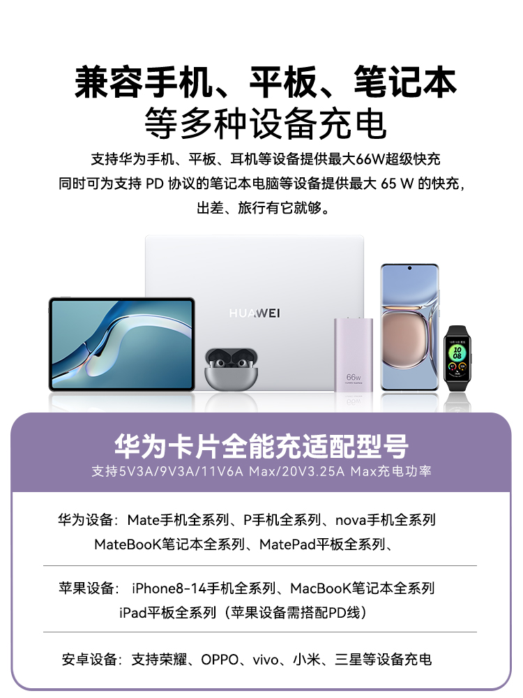 HUAWEI/华为原装66w氮化镓超薄卡片全能充电器套装超级快充头便携官方旗舰正品手机平板笔记本通用mate60pro - 图2