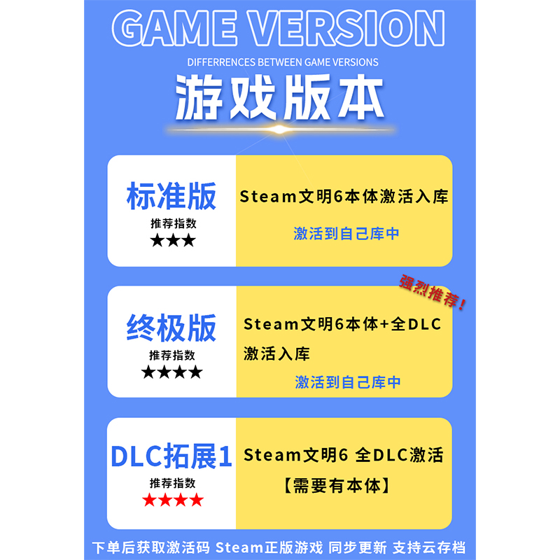 steam正版文明6激活码入库典藏版新纪元领袖季票PC中文游戏全DLC