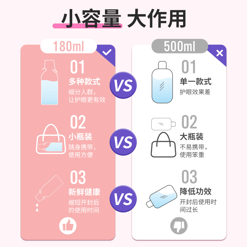 闪亮洗眼液清理眼部护理液260ml