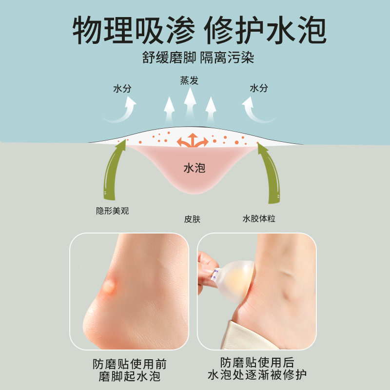 水胶体防磨脚后跟贴高跟鞋皮鞋乐福鞋凝胶修护水泡磨脚贴足贴隐形-图2