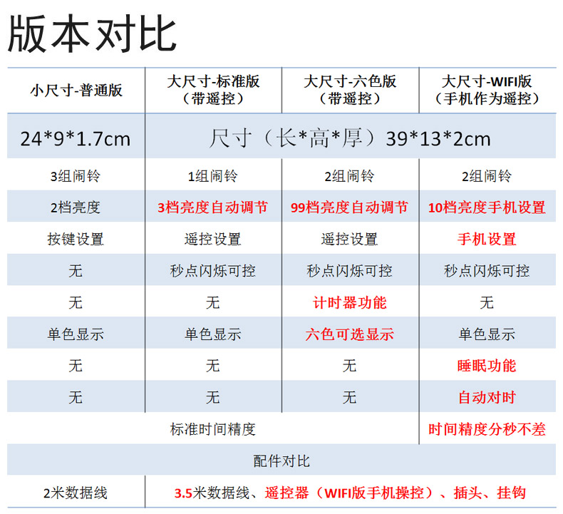 LED静音智能夜光WIFI挂钟闹钟客厅卧室手机遥控电子大时钟万年历