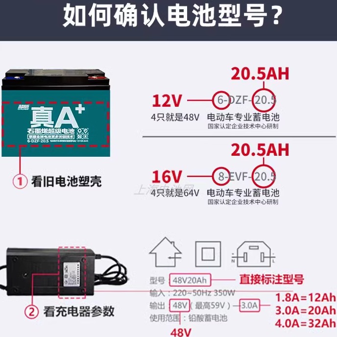 超威电池黑金石墨烯电动车瓶爱玛雅迪专用原装以旧换新48V12a20a6 - 图1