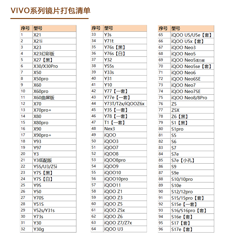 适用iQOO 10 9 8 3 5 7 pro iqooZ1 Z5x Z6 x U3 Neo7 摄像头镜片 - 图3