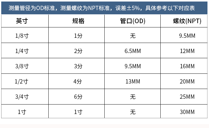 净水器接头配件饮水机小连通水位控制器液位阀门浮球漂上浮球开关-图1