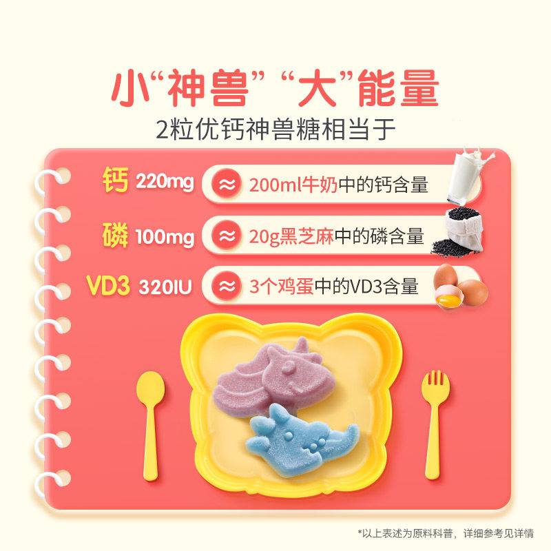 图 2